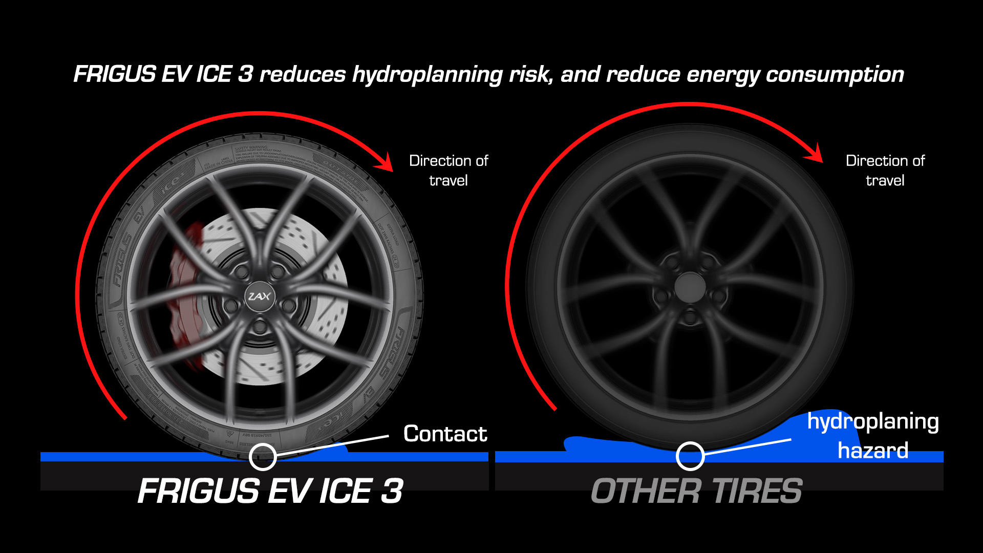 Frigus-ev-ice-3-vinterdäck-elbil